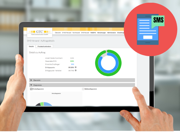 Zustellquote SMS-Marketing